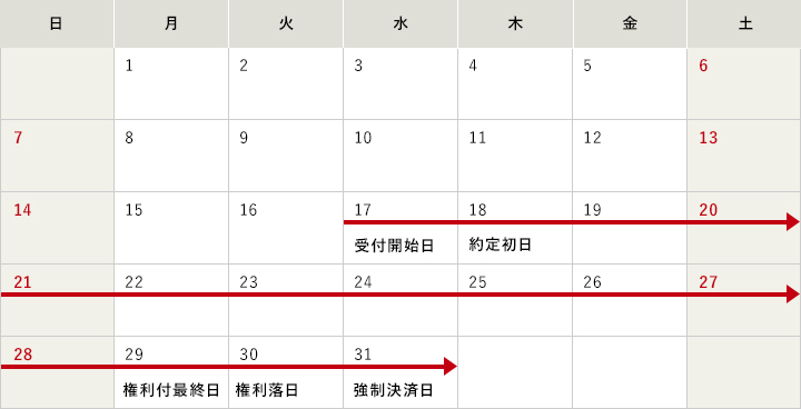 短期信用 スケジュールイメージ