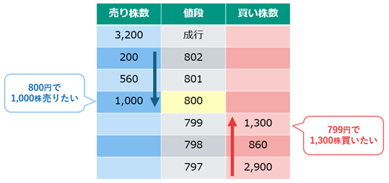 板のイメージ図