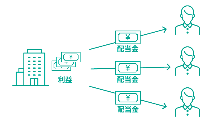 配当金