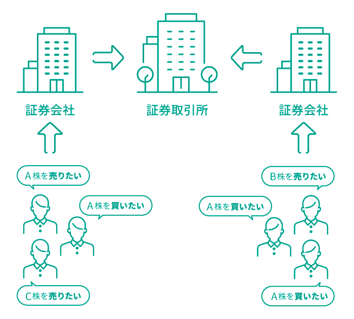 株を売買するには