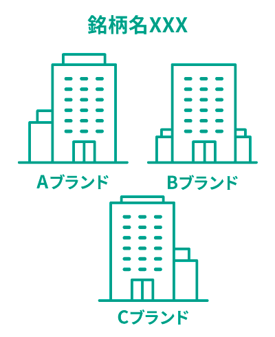 実は上場企業!よく見かけるブランドや店舗の企業名