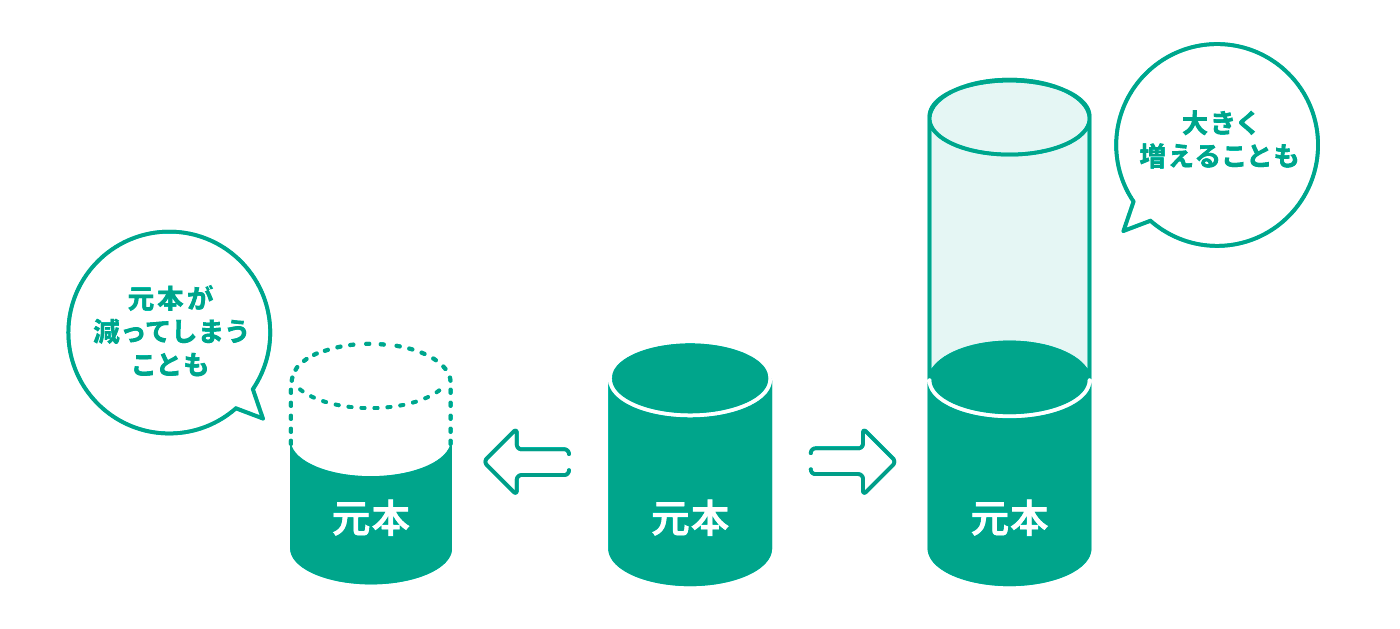 株価の下落リスク