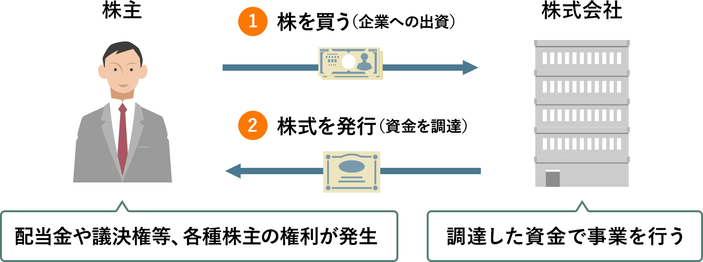 株ってなんですか？