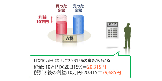 株の税金について教えてください