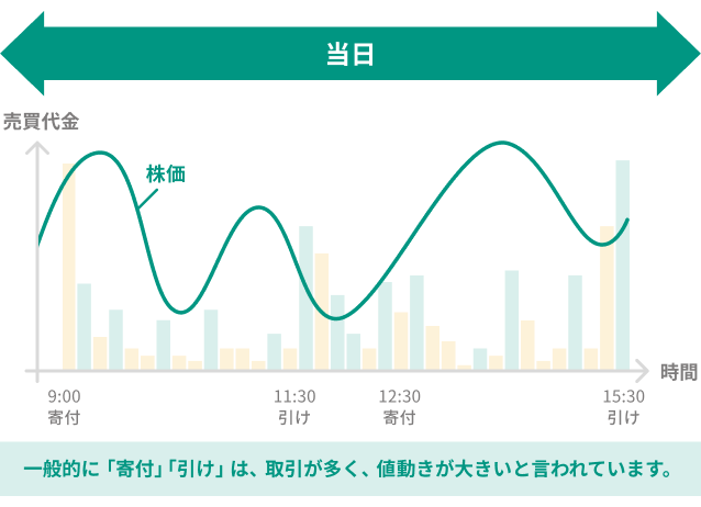 銘柄選び