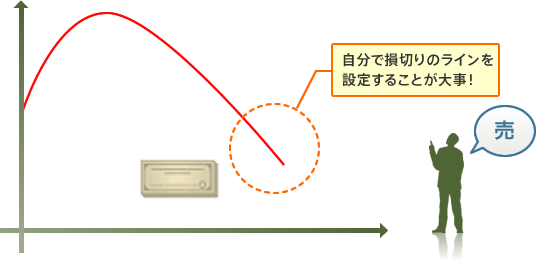 損切りのタイミング