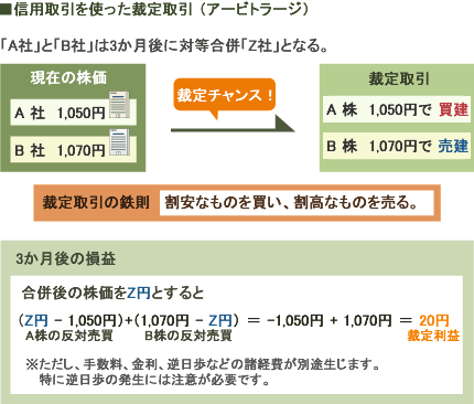 信用取引を使った裁定取引