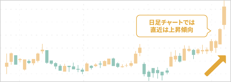 日中足チャート