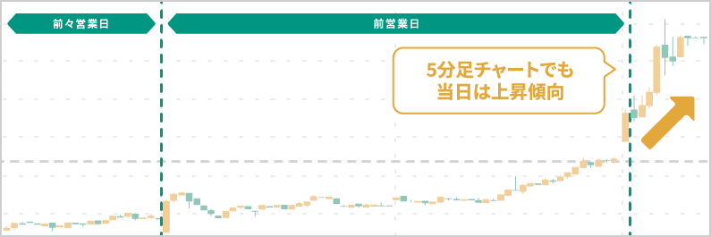日中足チャート