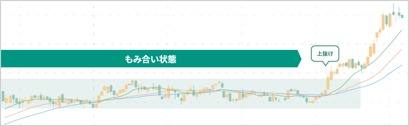 もみ合い状態