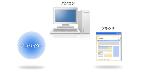 パソコン、プロバイダー、ブラウザ