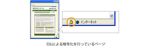 SSLによる暗号化を行っているページ