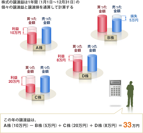 計算 株 税金