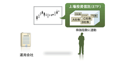 株価指数に連動