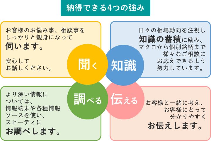 納得できる4つの強み