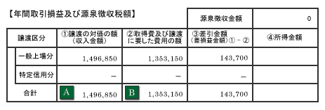 確定申告の各事例 お客様サポート 松井証券