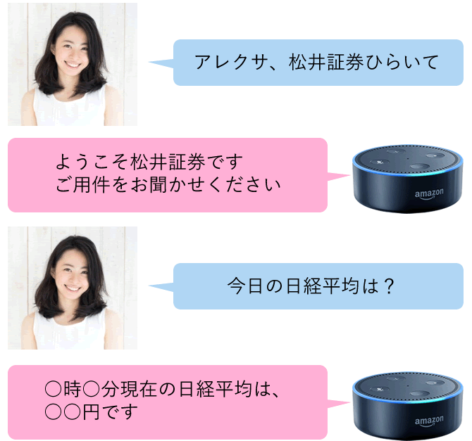 あとはお持ちのスマートスピーカーに話しかけるだけ!