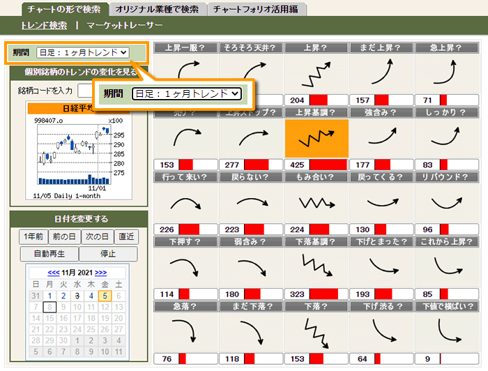 マーケットトレーサー