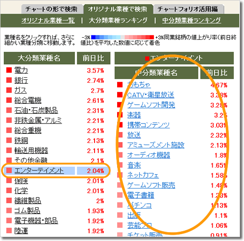 大分類業種ランキング