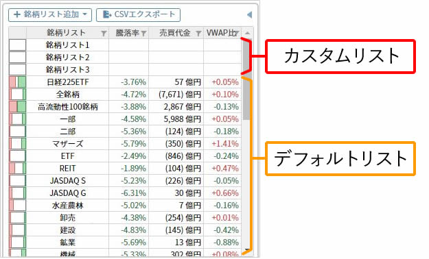 銘柄リストを簡単に管理・参照