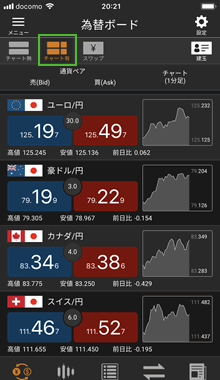 為替ボードを閲覧する