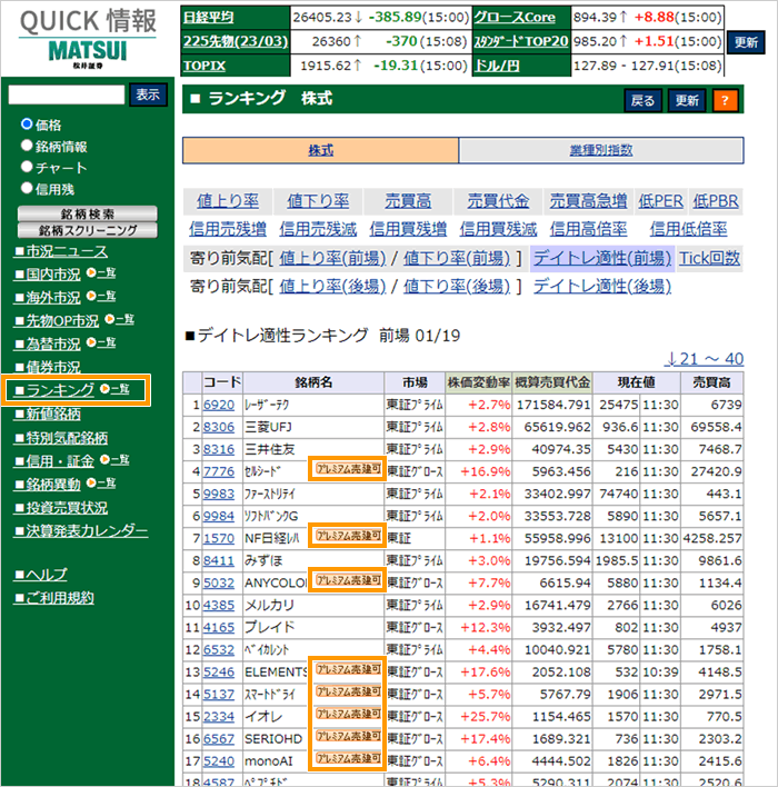 Tick回数ランキング