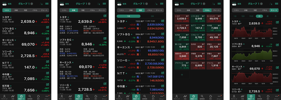 株価ボード