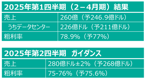 エヌビディア決算