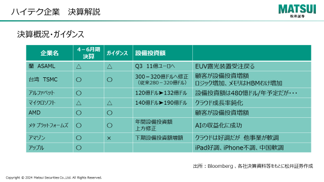 ハイテク企業　決算解説