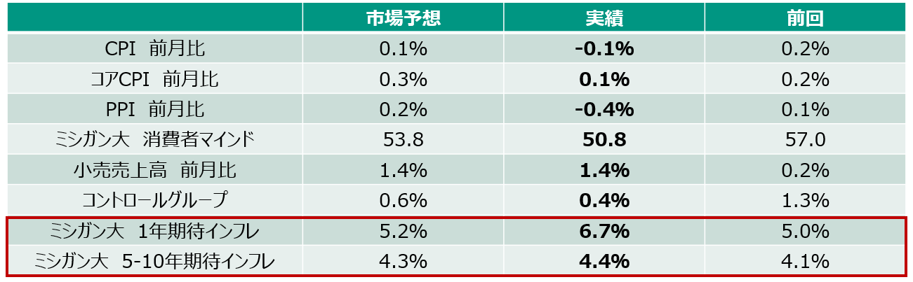 不確実性指数の高まりがクレジットリスクを産むのか?