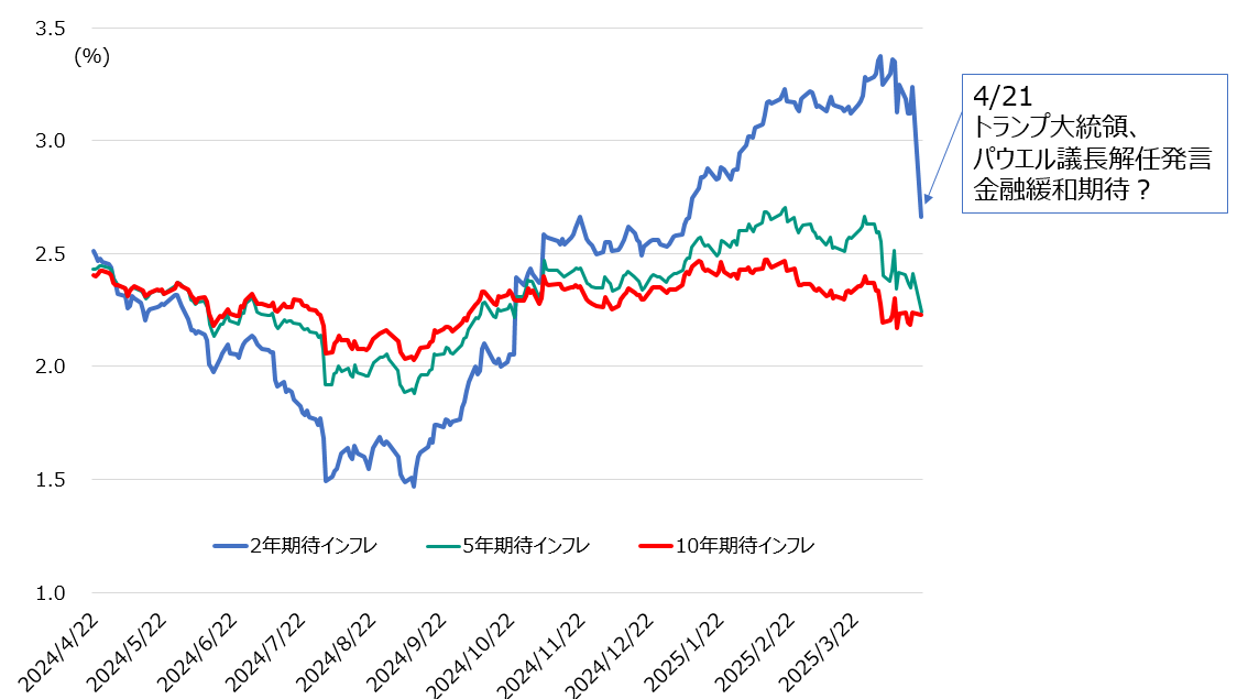 不確実性指数の高まりがクレジットリスクを産むのか?