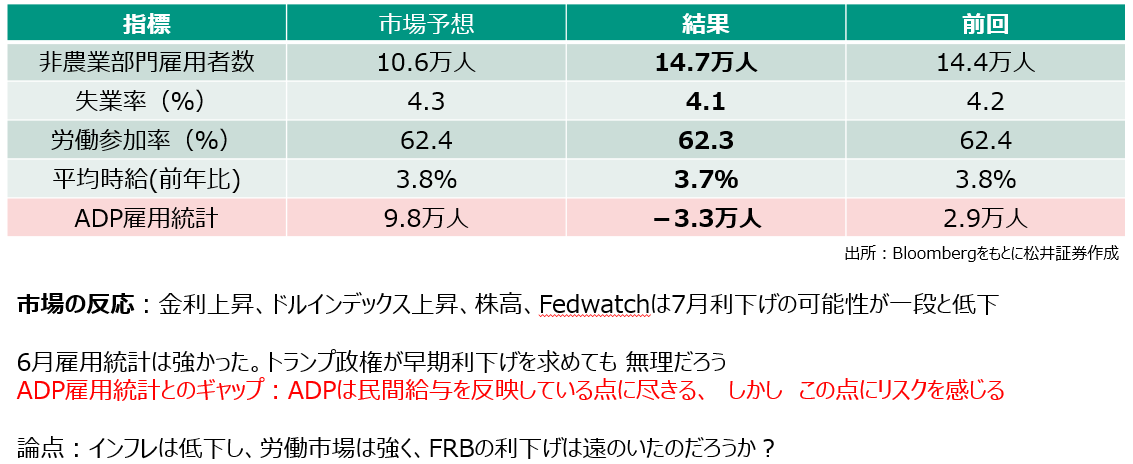 米企業 業績修正状況