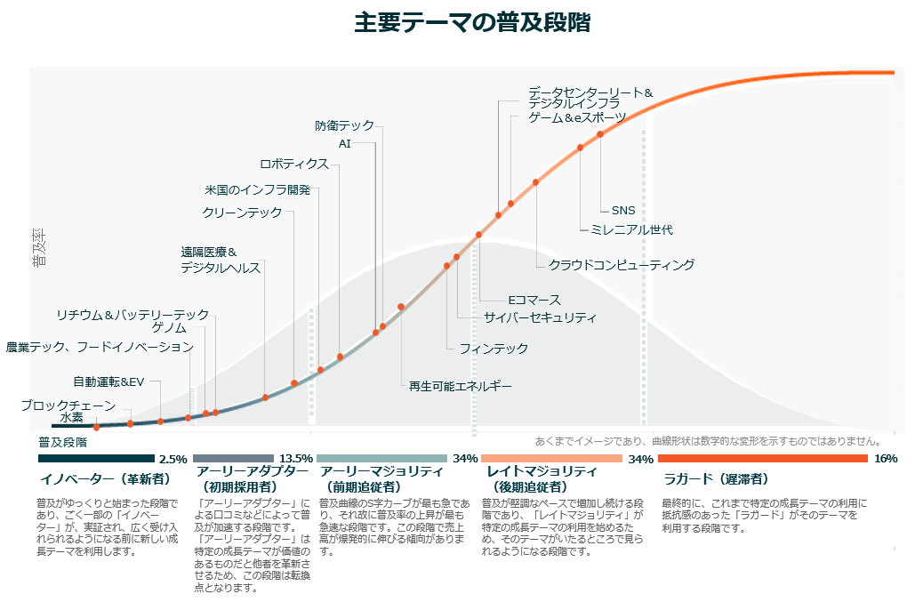 米国男性の平均退職年齢と平均余命（1962年~2050年の平均）