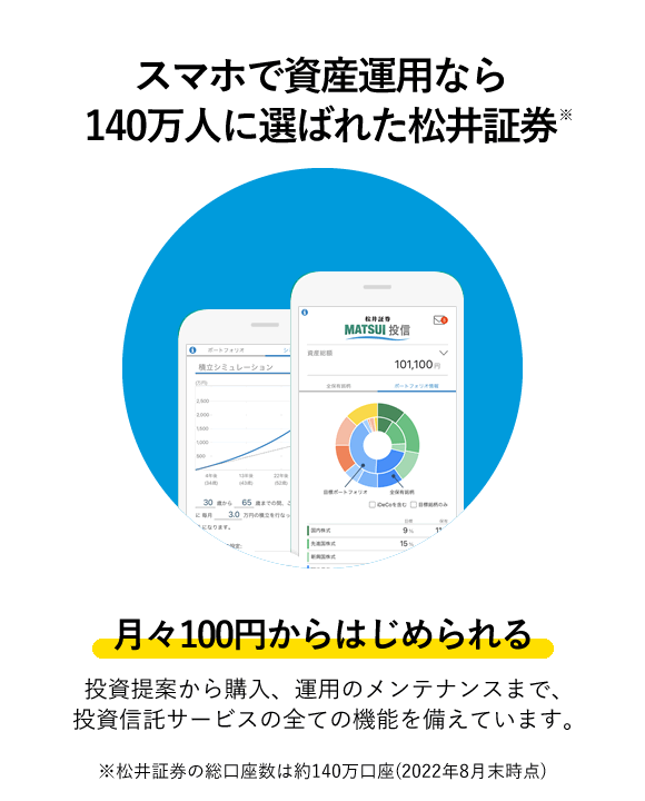 スマホで資産運用なら140万人に選ばれた松井証券