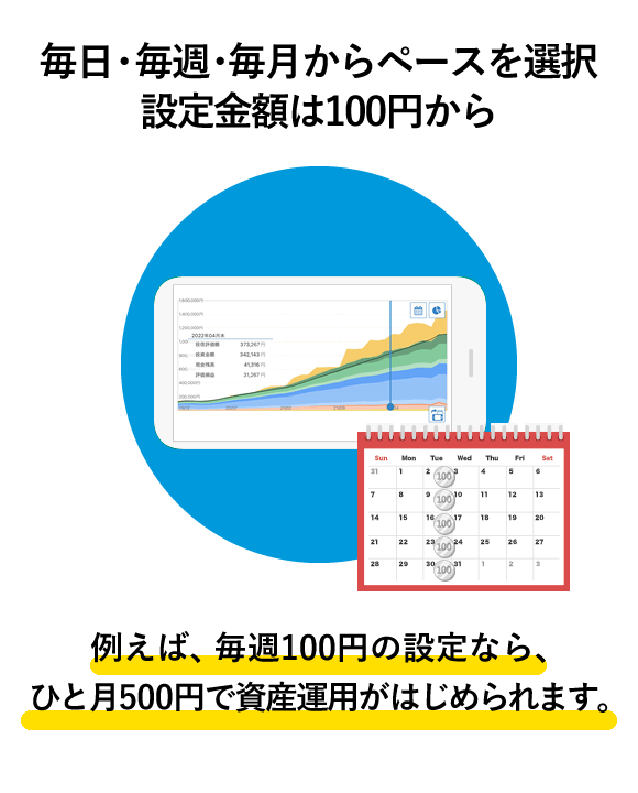 毎日・毎週・毎月からペースを選択設定金額は100円から