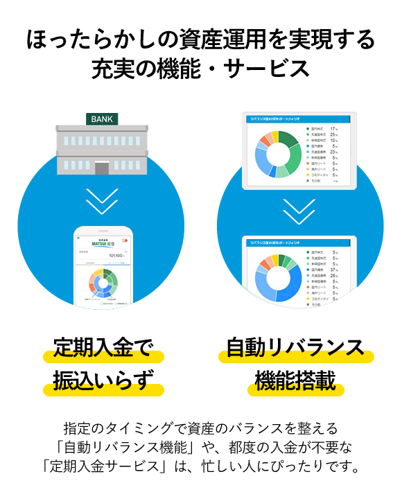 ほったらかしの資産運用を実現する充実の機能・サービス