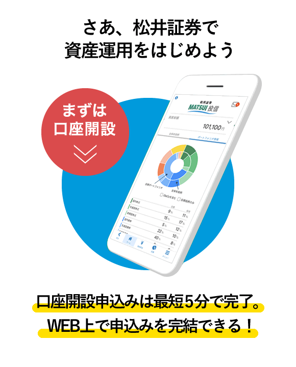 さあ、松井証券で資産運用をはじめよう