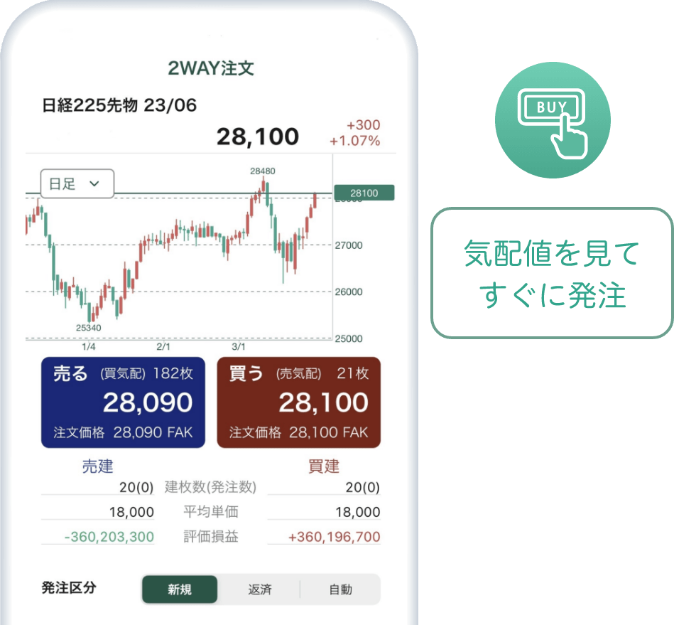 気配値を見てすぐに発注