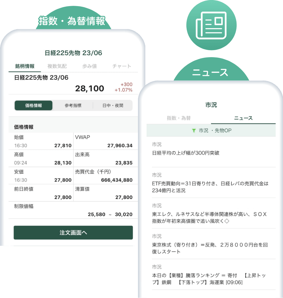 指数・為替情報、ニュース