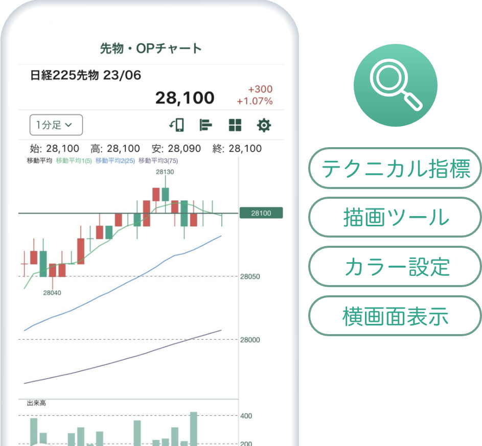 テクニカル指標・描画ツール・カラー設定・横画面表示