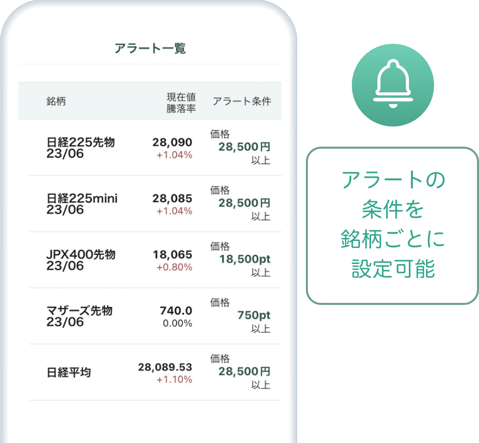 アラートの条件を銘柄ごとに設定可能