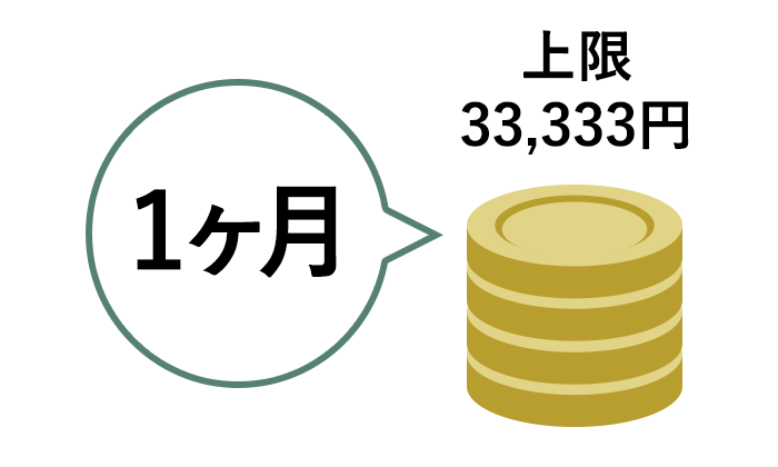 積立の条件は、毎月33,333円まで