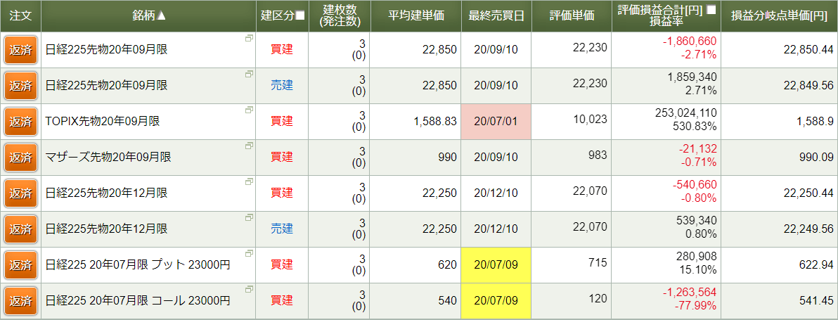 サマリー条件【通常】