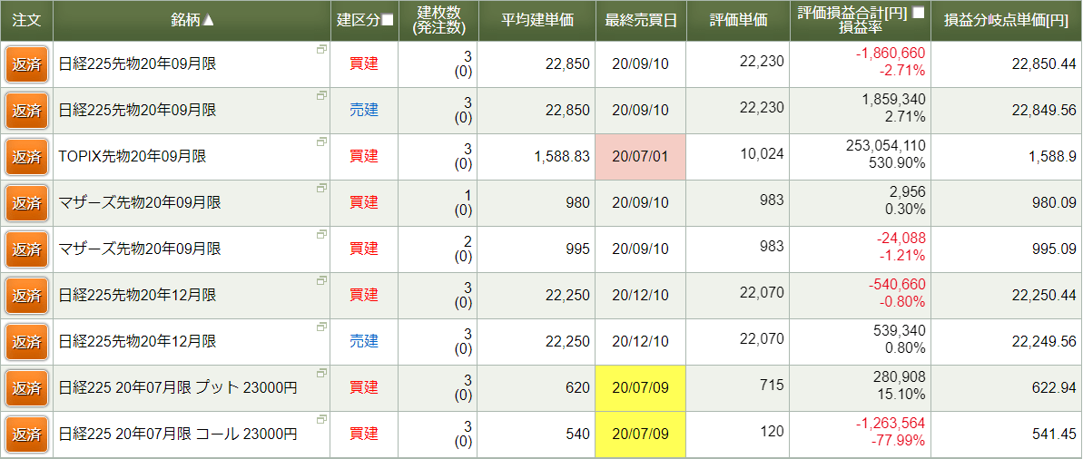 サマリー条件【評価損益別】の場合