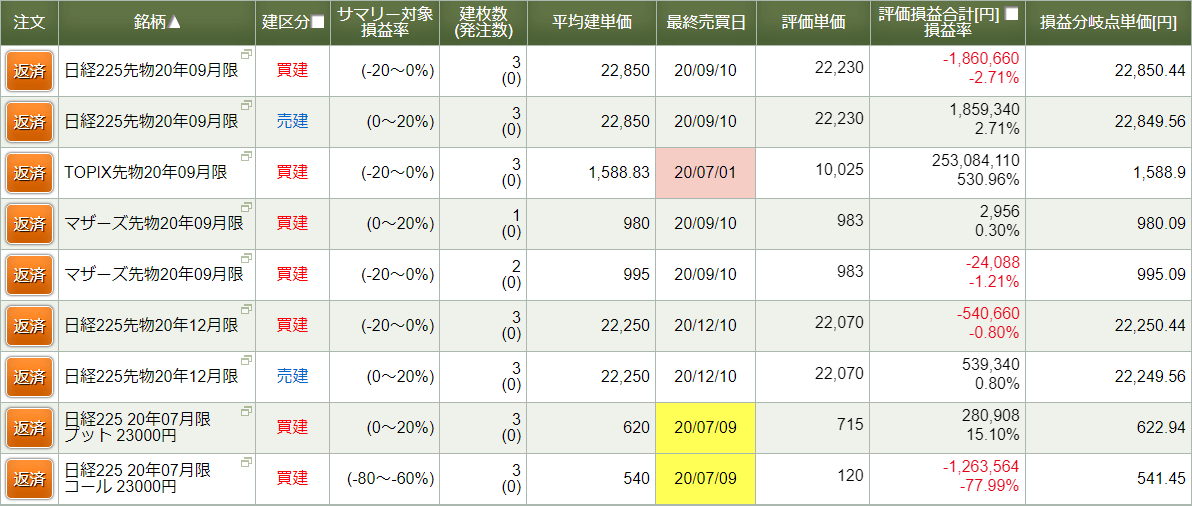 	サマリー条件【損益率別】の場合