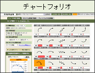 チャートフォリオ