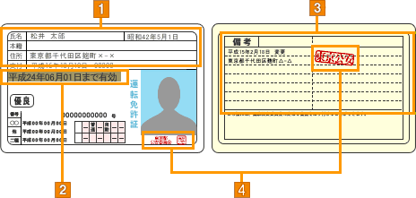 免許証
