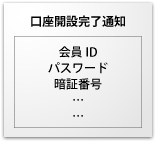 口座開設のお知らせ