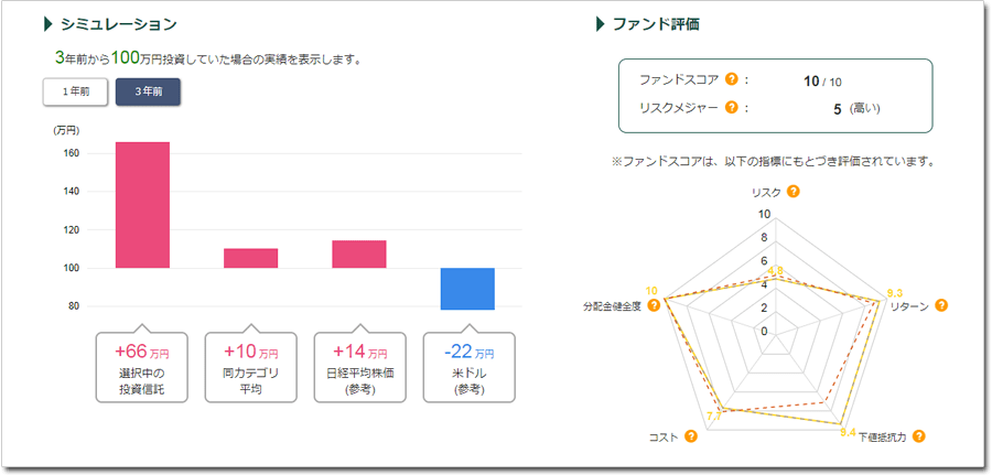 STEP3　結果を確認する