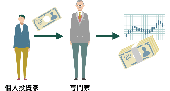 運用は専門家が代行